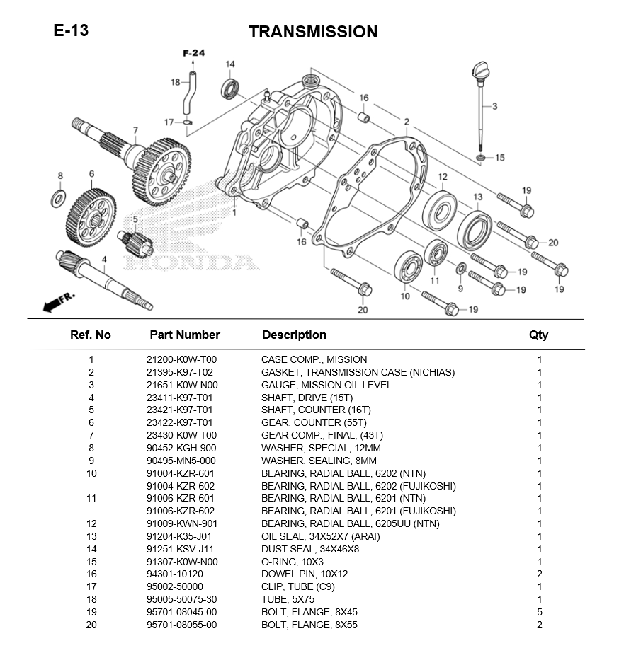 e-13-transmission-adv150-2020.png