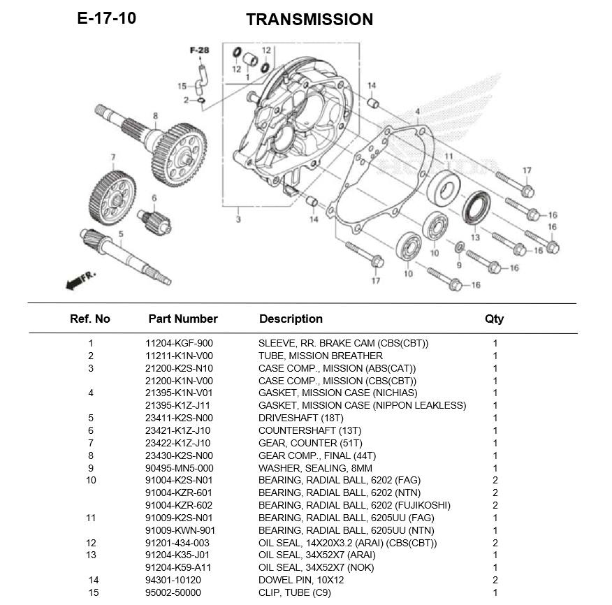 e-17-10-transmission-stylo160-2024.png
