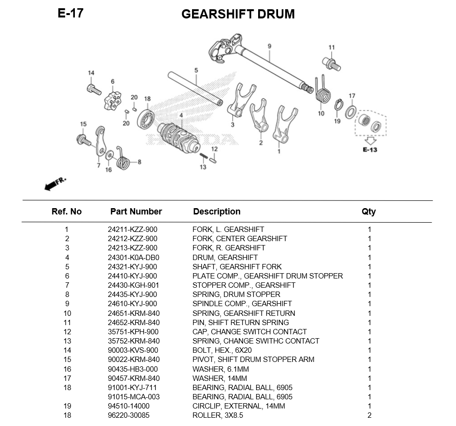 e-17-gearshift-drum-cl300-2023.png