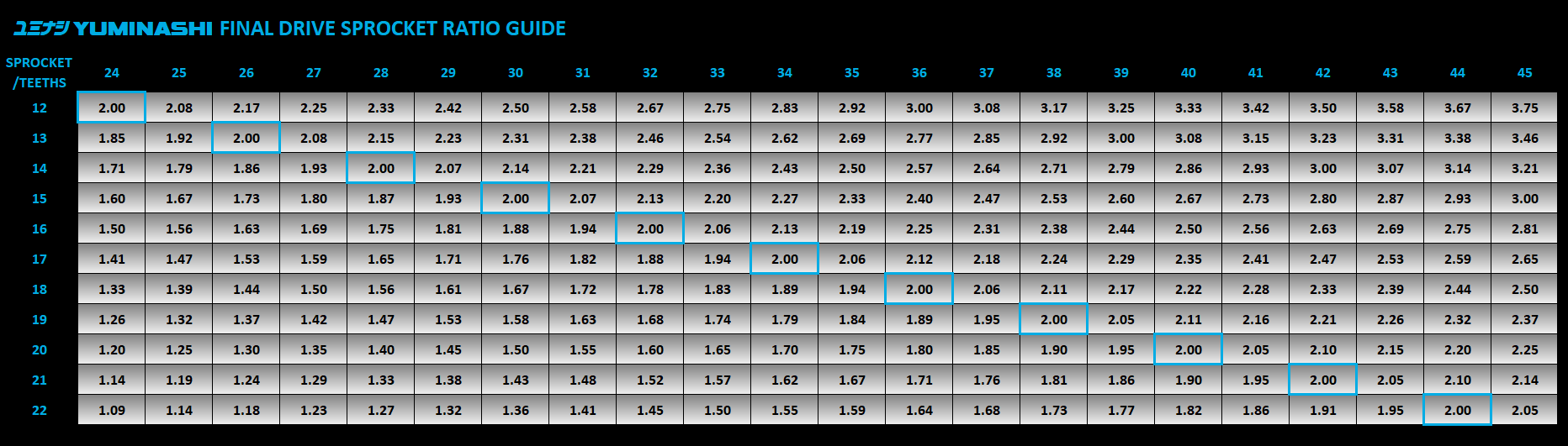 final-drive-sprocket-ratio-yuminashi-guide-p03.png