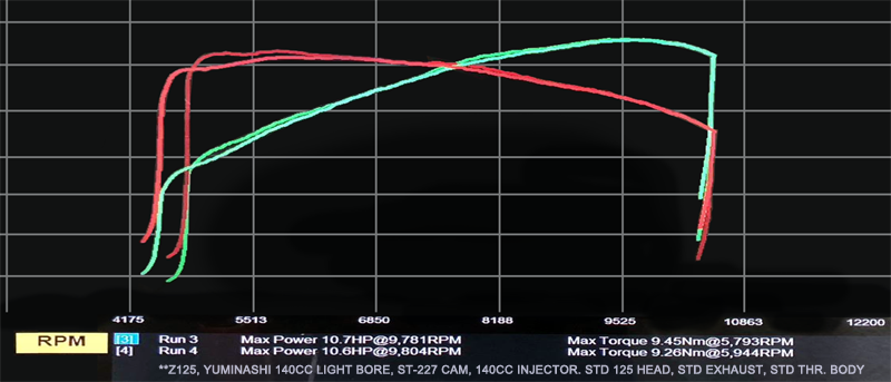 st227-cam-on-z125-monkey-dyno-run-small-p01.png