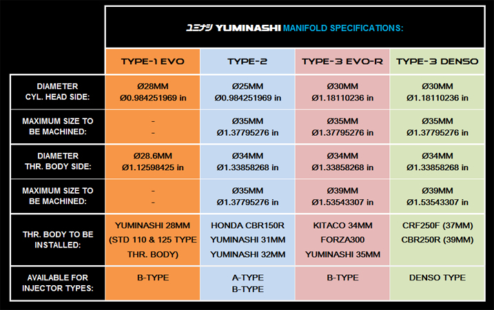 yuminashi-manifold-specifications...png