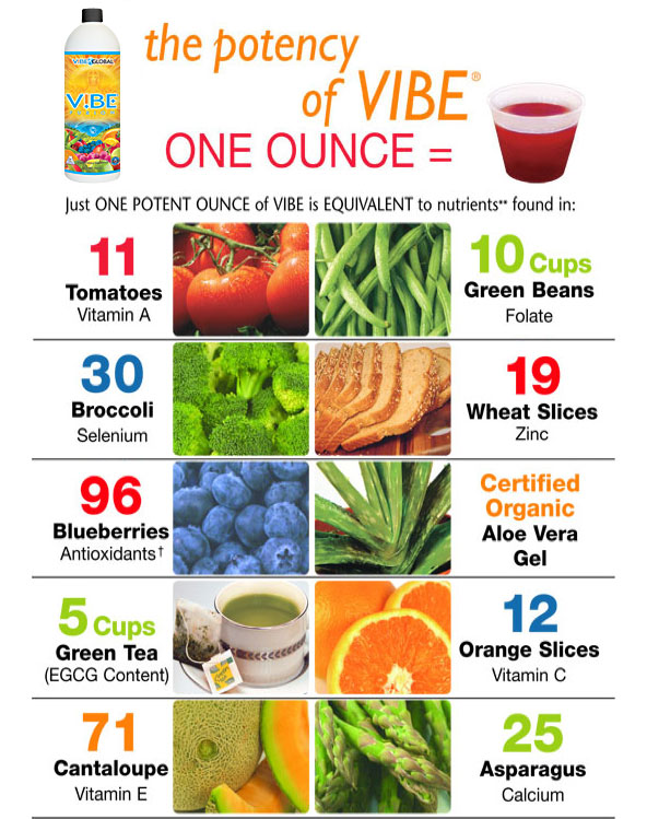 The potency of Vibe vitamin supplement