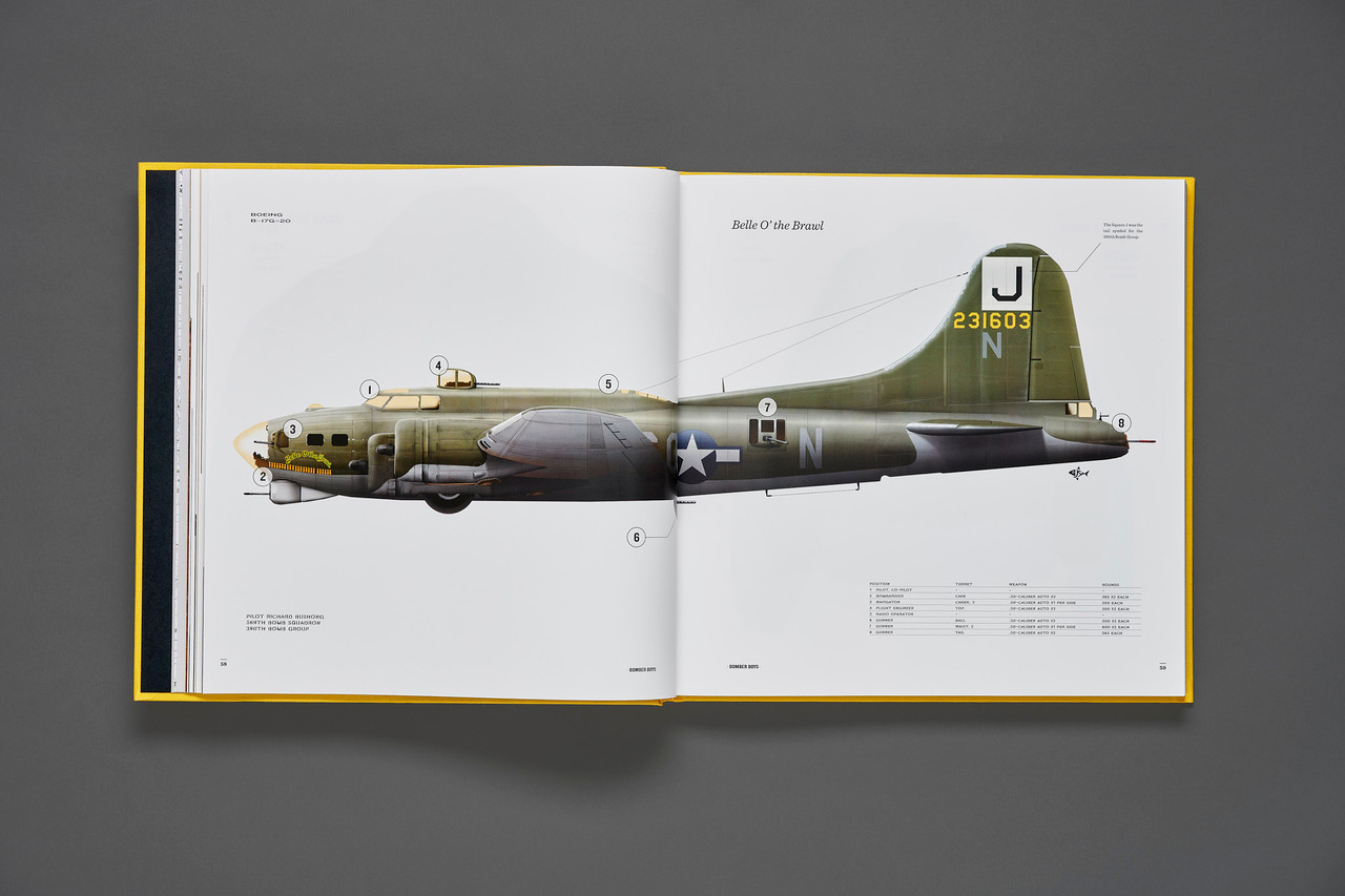 BOMBER BOYS – WWII FLIGHT JACKET ART BY JOHN SLEMP - Shop Mighty 8th