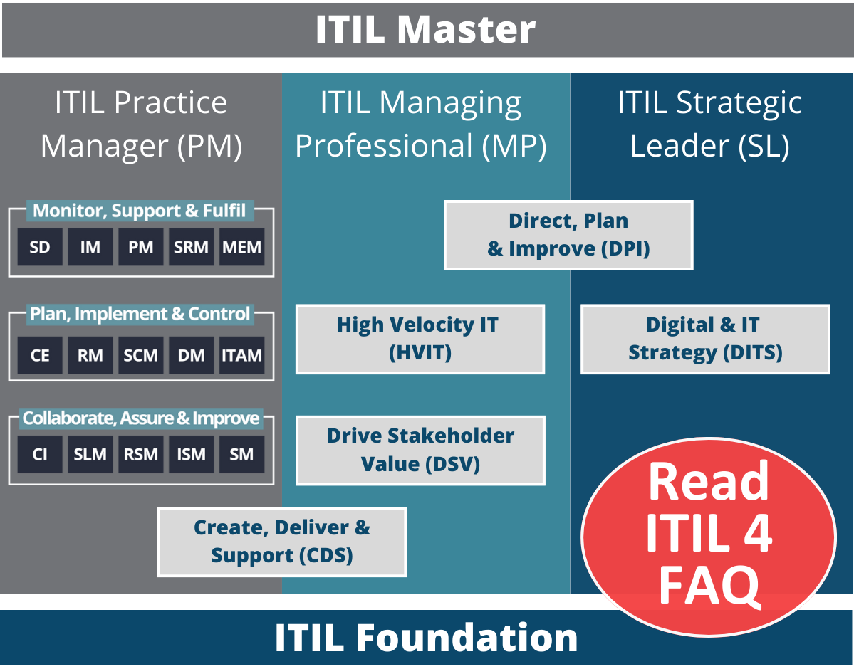 Read-ITIL-4-FAQ.png